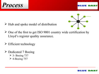 Process
 Hub and spoke model of distribution
 One of the first to get ISO 9001 country wide certification by
Lloyd’s register quality assurance.
 Efficient technology
 Dedicated 7 Boeing
 3- Boeing 737
 4-Boeing 757
 