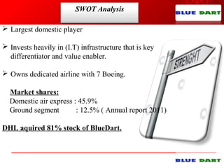 SWOT Analysis
 Largest domestic player
 Invests heavily in (I.T) infrastructure that is key
differentiator and value enabler.
 Owns dedicated airline with 7 Boeing.
Market shares:
Domestic air express : 45.9%
Ground segment : 12.5% ( Annual report 2011)
DHL aquired 81% stock of BlueDart.
 