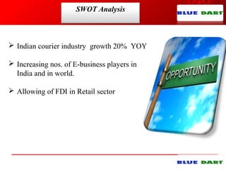 SWOT Analysis
 Indian courier industry growth 20% YOY
 Increasing nos. of E-business players in
India and in world.
 Allowing of FDI in Retail sector
 