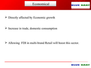 Economical
 Directly affected by Economic growth
 Increase in trade, domestic consumption
 Allowing FDI in multi-brand Retail will boost this sector.
 