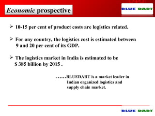 Economic prospective
 10-15 per cent of product costs are logistics related.
 For any country, the logistics cost is estimated between
9 and 20 per cent of its GDP.
 The logistics market in India is estimated to be
$ 385 billion by 2015 .
……BLUEDART is a market leader in
Indian organized logistics and
supply chain market.
 