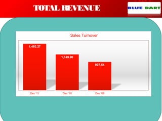 TOTAL REVENUE
 