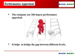 Performance Appraisal
 The company use 360 degree performance
appraisal.
 It helps to bridge the gap between different levels.
 