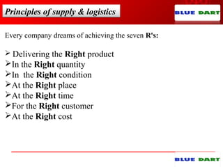 Principles of supply & logistics
Every company dreams of achieving the seven R's:
 Delivering the Right product
In the Right quantity
In the Right condition
At the Right place
At the Right time
For the Right customer
At the Right cost
 