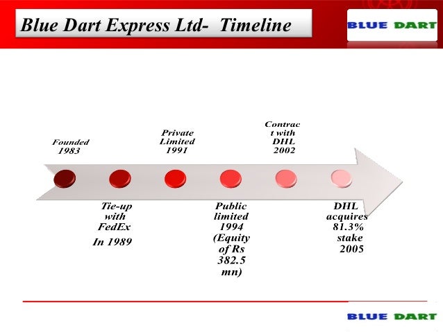 Blue Dart Charges Chart