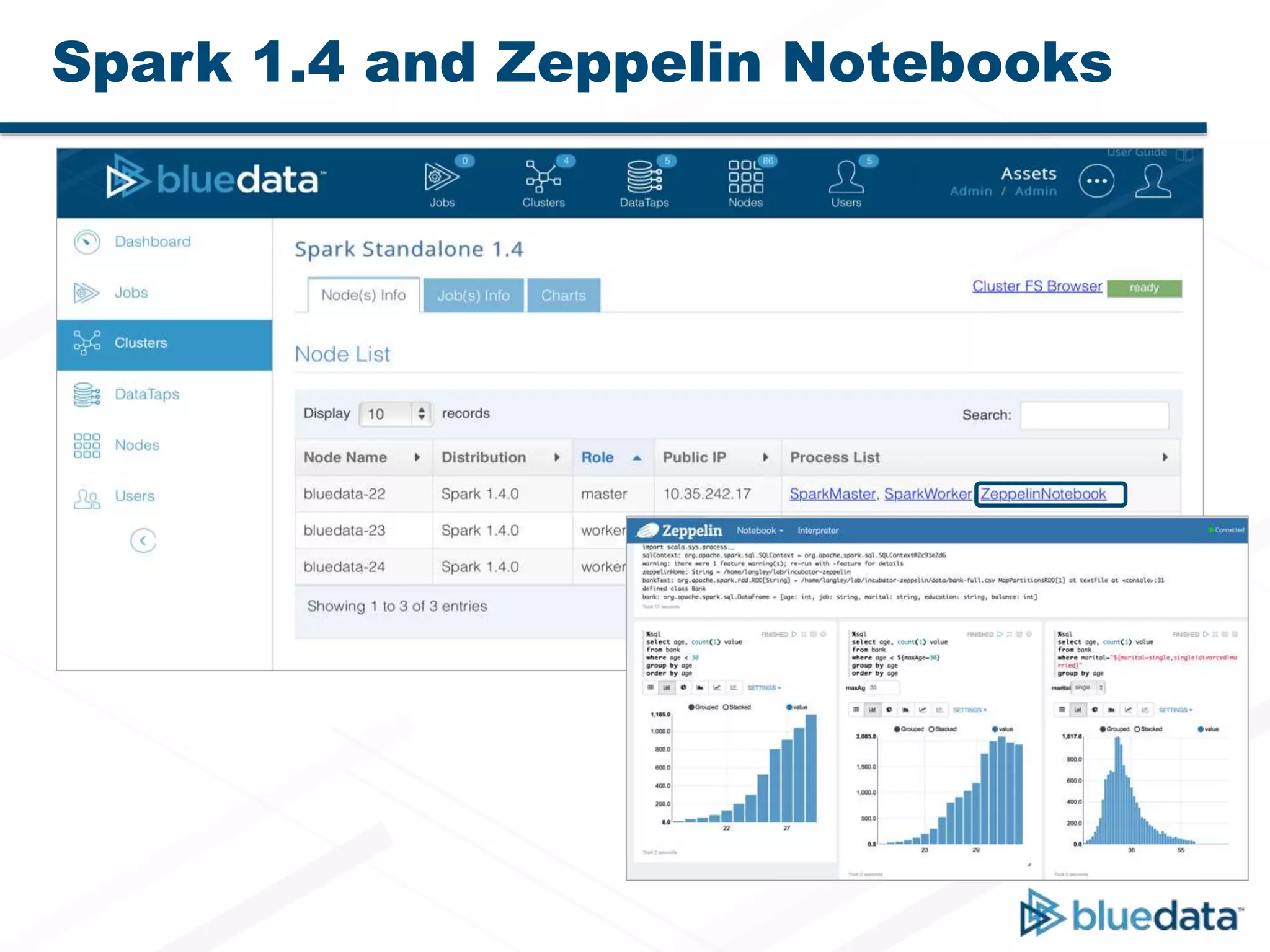 Spark 1.4 and Zeppelin Notebooks