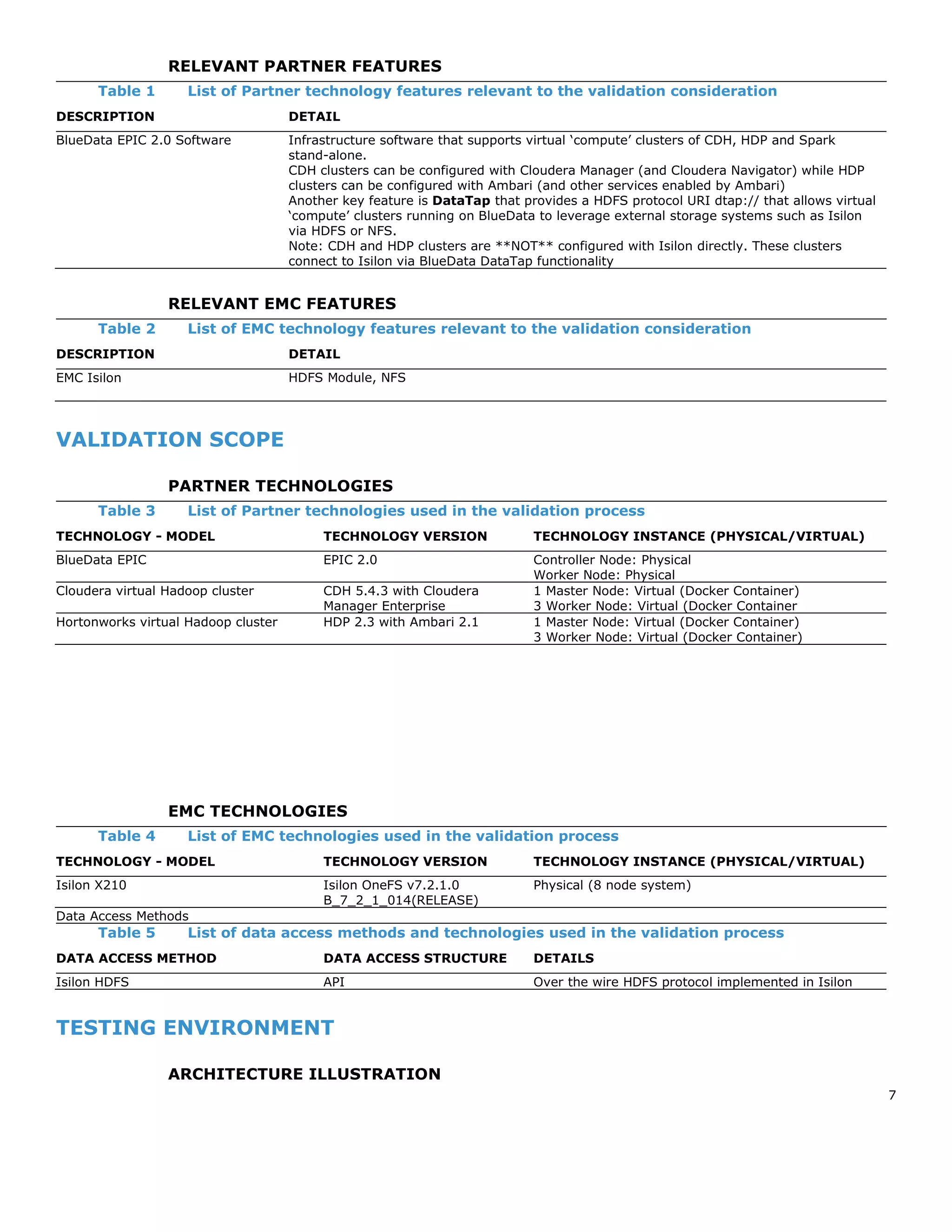 7
RELEVANT PARTNER FEATURES
Table 1 List of Partner technology features relevant to the validation consideration
DESCRIPTION DETAIL
BlueData EPIC 2.0 Software Infrastructure software that supports virtual ‘compute’ clusters of CDH, HDP and Spark
stand-alone.
CDH clusters can be configured with Cloudera Manager (and Cloudera Navigator) while HDP
clusters can be configured with Ambari (and other services enabled by Ambari)
Another key feature is DataTap that provides a HDFS protocol URI dtap:// that allows virtual
‘compute’ clusters running on BlueData to leverage external storage systems such as Isilon
via HDFS or NFS.
Note: CDH and HDP clusters are **NOT** configured with Isilon directly. These clusters
connect to Isilon via BlueData DataTap functionality
RELEVANT EMC FEATURES
Table 2 List of EMC technology features relevant to the validation consideration
DESCRIPTION DETAIL
EMC Isilon HDFS Module, NFS
VALIDATION SCOPE
PARTNER TECHNOLOGIES
Table 3 List of Partner technologies used in the validation process
TECHNOLOGY - MODEL TECHNOLOGY VERSION TECHNOLOGY INSTANCE (PHYSICAL/VIRTUAL)
BlueData EPIC EPIC 2.0 Controller Node: Physical
Worker Node: Physical
Cloudera virtual Hadoop cluster CDH 5.4.3 with Cloudera
Manager Enterprise
1 Master Node: Virtual (Docker Container)
3 Worker Node: Virtual (Docker Container
Hortonworks virtual Hadoop cluster HDP 2.3 with Ambari 2.1 1 Master Node: Virtual (Docker Container)
3 Worker Node: Virtual (Docker Container)
EMC TECHNOLOGIES
Table 4 List of EMC technologies used in the validation process
TECHNOLOGY - MODEL TECHNOLOGY VERSION TECHNOLOGY INSTANCE (PHYSICAL/VIRTUAL)
Isilon X210 Isilon OneFS v7.2.1.0
B_7_2_1_014(RELEASE)
Physical (8 node system)
Data Access Methods
Table 5 List of data access methods and technologies used in the validation process
DATA ACCESS METHOD DATA ACCESS STRUCTURE DETAILS
Isilon HDFS API Over the wire HDFS protocol implemented in Isilon
TESTING ENVIRONMENT
ARCHITECTURE ILLUSTRATION
 