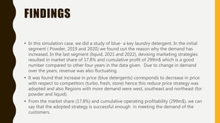 FINDINGS
• In this simulation case, we did a study of blue- a key laundry detergent. In the initial
segment ( Powder, 2019 and 2020) we found out the reason why the demand has
increased. In the last segment (liquid, 2021 and 2022), devising marketing strategies
resulted in market share of 17.8% and cumulative profit of 299m$ which is a good
number compared to other four years in the data given. Due to change in demand
over the years, revenue was also fluctuating.
• It was found that increase in price (blue detergents) corresponds to decrease in price
with respect to competitors (turbo, fresh, store) hence this reduce price strategy was
adopted and also Regions with more demand were west, southeast and northeast (for
powder and liquid).
• From the market share (17.8%) and cumulative operating profitability (299m$), we can
say that the adopted strategy is successful enough in meeting the demand of the
customers.
 