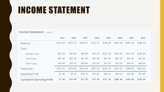INCOME STATEMENT
 