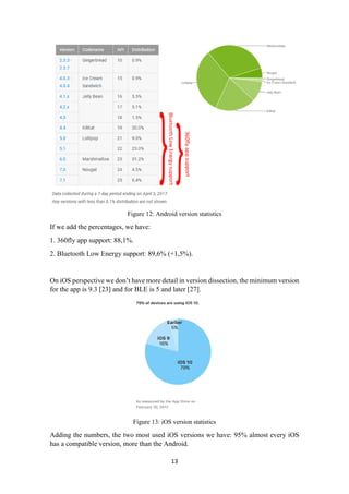 BluedIoT: When a mature and immature technology mixes, becomes an “idiot” situation