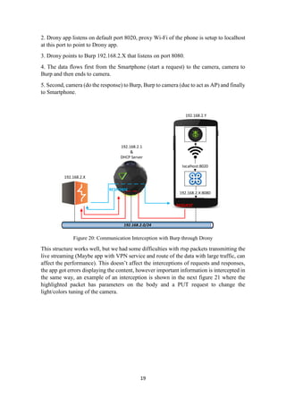 BluedIoT: When a mature and immature technology mixes, becomes an “idiot” situation