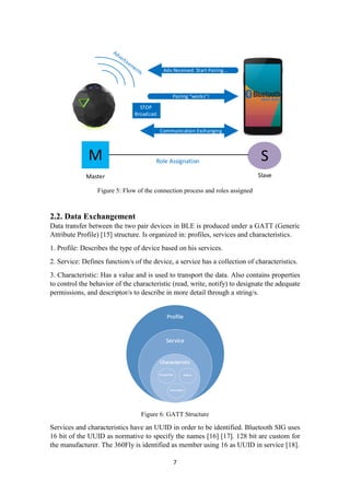 BluedIoT: When a mature and immature technology mixes, becomes an “idiot” situation