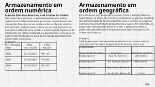 Armazenamento em
ordem numérica
Exemplo Sistemas Bancários e de Cartões de Crédito
Nos sistemas bancários, o armazenamento em ordem
numérica é fundamental para gerenciar contas bancárias,
transações financeiras, ou números de cartões de crédito.
Por exemplo, quando você acessa um extrato bancário ou
consulta o saldo de uma conta, o sistema pode organizar as
transações de forma crescente ou decrescente, com base no
número da transação ou data da transação (normalmente
em formato numérico).
Exemplo:
ID Transação Data Valor
1001 01/10/2024 R$ 200
1002 02/10/2024 R$ 150
1003 03/10/2024 R$ 500
1004 05/10/2024 R$ 350
Em aplicativos de navegação e mapas, como o Google Maps ou
Apple Maps, os locais de interesse, endereços ou pontos turísticos
são armazenados de forma a permitir que o sistema os organize
com base na proximidade geográfica do usuário. Por exemplo, ao
buscar por restaurantes perto de você, o aplicativo utiliza a
geolocalização (latitude e longitude) para listar os lugares em
ordem de distância.
Exemplo:
Você procura por "restaurantes próximos" e o sistema retorna
uma lista com os locais organizados de acordo com a sua
proximidade:
Nome do Restaurante Endereço Distância de Você
Restaurante A Rua 15, Bairro X 200 metros
Restaurante B Av. Central, Bairro Y 500 metros
Restaurante C Rua Verde, Bairro Z 1 km
Restaurante D Av. do Rio, Bairro W 1.5 km
Armazenamento em
ordem geográfica
Luís
 