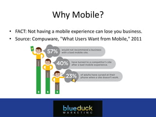 Why Mobile?
• FACT: Not having a mobile experience can lose you business.
• Source: Compuware, "What Users Want from Mobile," 2011




                            Myappcompany.com
                              (555) 555-5555
                         info@myappcompany.com
 