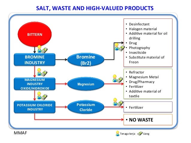 Canned Food Products To Food Security And Economy Canned Food Products To Food Security And Economy