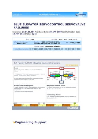 BLUE ELEVATOR SERVOCONTROL SERVOVALVE
FAILURES
Reference: 27.34.51.014 First Issue Date: 30-APR-2009 Last Publication Date:
18-JUN-2015 Status: Open
ATA: 27-34 A/C Type : A318 ; A319 ; A320 ; A321
Affected Part Number:
A68793-002
Supplier : MOOG CONTROLS LIMITED;
GOODRICH ACTUATION SYSTEMS SAS
FIN : 34CE3 ; 34CE4
Potential Impact: Operational Reliability
Linked Documentation: SB 27-1234 ; SB 27-1238 ; VSB 394512B-27-025 ; VSB 394512B-27-030
Engineering Support
 