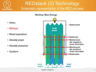 Blue Energy 20 maart 2014 REDstack | PDF