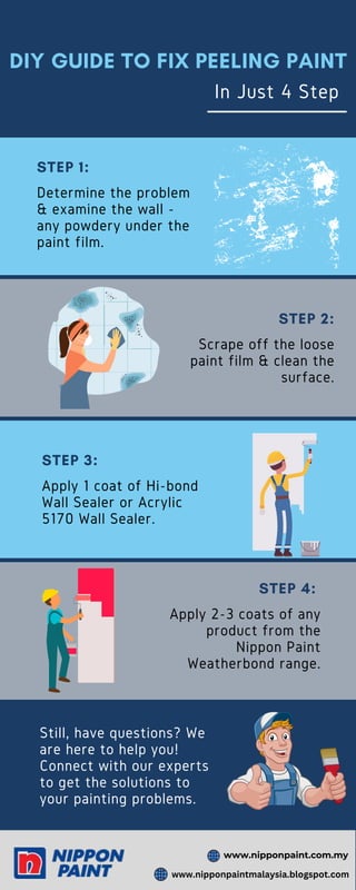 DIY GUIDE TO FIX PEELING PAINT
In Just 4 Step
Determine the problem
& examine the wall -
any powdery under the
paint film.
STEP 1:
Scrape off the loose
paint film & clean the
surface.
STEP 2:
Apply 1 coat of Hi-bond
Wall Sealer or Acrylic
5170 Wall Sealer.
STEP 3:
Apply 2-3 coats of any
product from the
Nippon Paint
Weatherbond range.
STEP 4:
Still, have questions? We
are here to help you!
Connect with our experts
to get the solutions to
your painting problems.
www.nipponpaintmalaysia.blogspot.com
www.nipponpaint.com.my
 