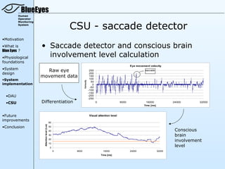 BlueEyes
         Human
         Operator


                                                        CSU - saccade detector
         Monitoring
         System




•Motivation
•What is              • Saccade detector and conscious brain
Blue Eyes ?
•Physiological          involvement level calculation
foundations
                                                                                                           Eye movement velocity
•System                 Raw eye                                             250                                      saccade
design                                                                      200
                      movement data                                         150
•System                                                                     100

                                                                Velocity
                                                                             50
implementation                                                                0
                                                                            -50
                                                                           -100
                                                                           -150
  •DAU                                                                     -200
                                                                           -250
  •CSU                Differentiation                                             0                 8000             16000              24000      32000
                                                                                                                    Time [ms]



•Future                                                                    Visual attention level
improvements                                   60
                       Attention level (Lva)




•Conclusion                                    50
                                               40                                                                                        Conscious
                                               30                                                                                        brain
                                               20
                                                                                                                                         involvement
                                               10
                                                0
                                                                                                                                         level
                                                    0    8000                          16000               24000                32000
                                                                                      Time [ms]
 