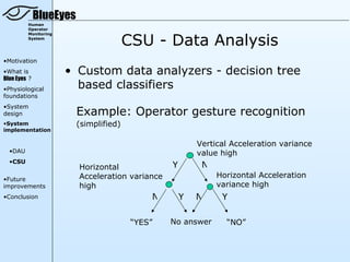 BlueEyes
         Human
         Operator


                                        CSU - Data Analysis
         Monitoring
         System




•Motivation
•What is              • Custom data analyzers - decision tree
Blue Eyes ?
•Physiological          based classifiers
foundations
•System
design                   Example: Operator gesture recognition
•System                  (simplified)
implementation

                                                         Vertical Acceleration variance
  •DAU                                                   value high
  •CSU
                         Horizontal              Y        N
•Future                  Acceleration variance                Horizontal Acceleration
improvements             high                                 variance high
•Conclusion                                  N       Y   N     Y

                                         “YES”   No answer      “NO”
 