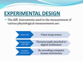 EXPERIMENTAL DESIGNThe diff. instruments used in the measurement of  various physiological measurements are: