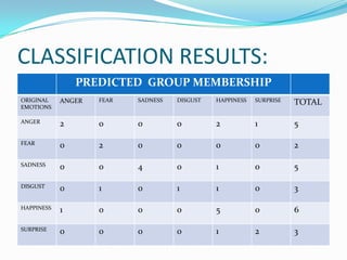 CLASSIFICATION RESULTS:
