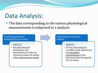 Data Analysis:The data corresponding to the various physiological measurements is subjected to 2 analysis: