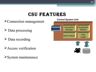 CSU fEATURES
15
Central System Unit
Connection
Manager
Data Analysis
Visualization
ModuleBluetooth
Connection
Manager
Data
Logger
Connection management
 Data processing
 Data recording
Access verification
System maintenance
 