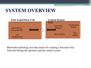 Data Acquisition Unit
Atmel 89C52
microcontroller
Jazz
Multisensory
Bluetooth
Central System
Unit
Connection
Manager
Visualization
Module
Data Analysis
Data
Logger
Bluetooth
Bluetooth technology provides means for creating a Personal Area
Network linking the operators and the central system
 