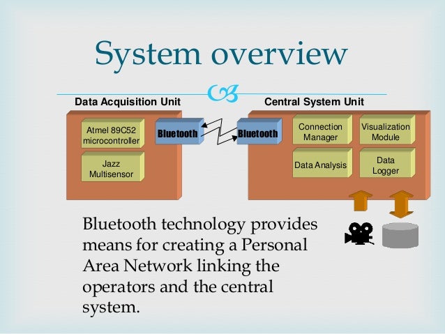 Blue eye technology