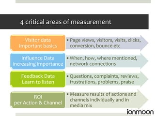 4 critical areas of measurement

    Visitor data       •Page views, visitors, visits, clicks,
  Important basics      conversion, bounce etc

    Influence Data   •When, how, where mentioned,
increasing importance network connections

   Feedback Data       •Questions, complaints, reviews,
   Learn to listen      frustrations, problems, praise

                       •Measure results of actions and
         ROI
                        channels individually and in
per Action & Channel    media mix
 
