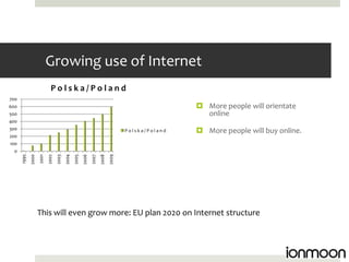 Growing use of Internet
                             Polska/Poland
700
600                                                                                                 More people will orientate
500                                                                                                  online
400
300                                                                                Polska/Poland    More people will buy online.
200
100
  0
                           2002
                                  2003
      1995




                                         2004




                                                                            2009
             2000




                                                       2006
                    2001




                                                              2007
                                                                     2008
                                                2005




                    This will even grow more: EU plan 2020 on Internet structure
 