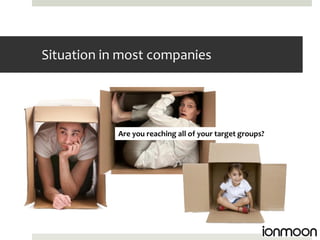 Situation in most companies




            Are you reaching all of your target groups?
 