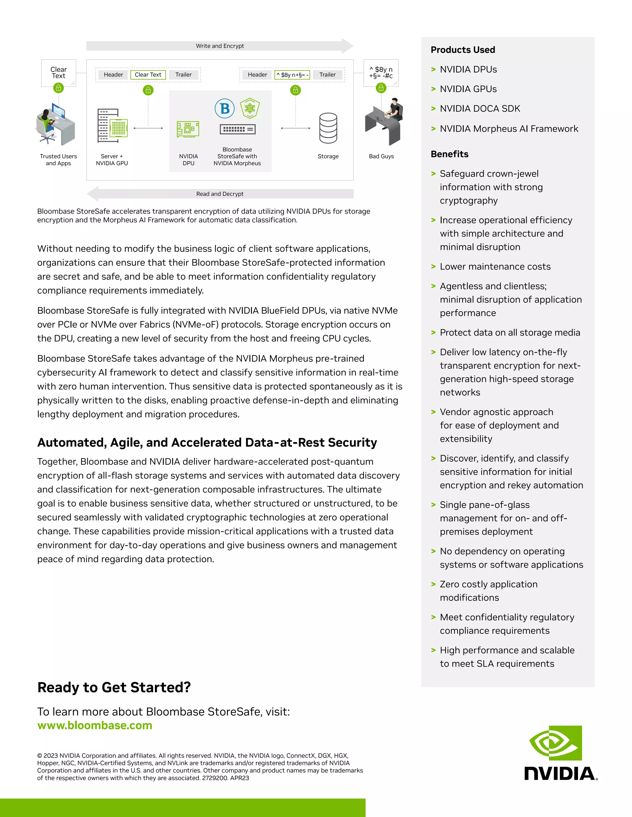 Post-Quantum Security with NVIDIA DPUs and Morpheus | PDF