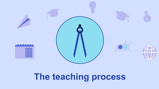 The teaching process
 