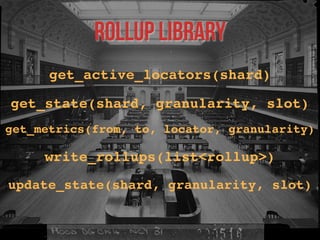 Rollup LibrarY
Rollups contain

count, min, max, mean, variance

Serialization is versioned
	
  

 