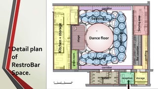 •Detail plan
of
RestroBar
Space.
Dance floor
Seating
Seating
stage
corridor
corridor
Servingarea
cooking
Barcounter
reception
Kitchen+storage
greenroom
seating
Toilet storage
 