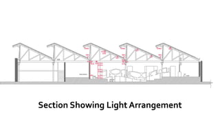 Section Showing Light Arrangement
 