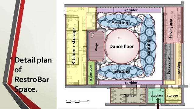 Blue frog mumbai case study picture