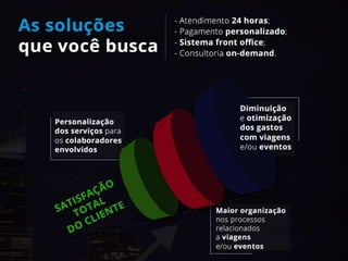 Blue Gate Company - Agência de Viagens Corporativas