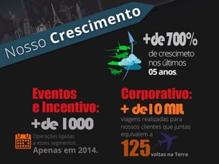 Blue Gate Company - Agência de Viagens Corporativas