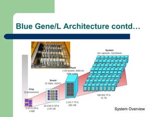 Blue Gene/L Architecture contd…




            1024 nodes




                         System Overview
 
