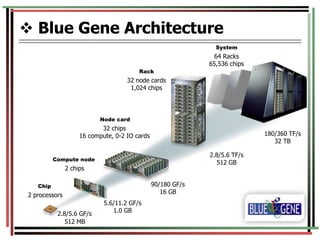 Bluegene | PPTX