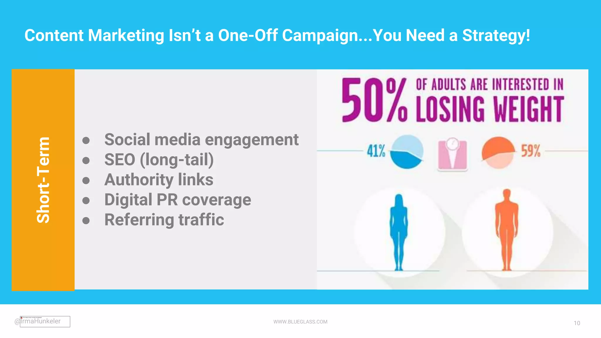 WWW.BLUEGLASS.COM 10
● Social media engagement
● SEO (long-tail)
● Authority links
● Digital PR coverage
● Referring traffic
Short-TermContent Marketing Isn’t a One-Off Campaign...You Need a Strategy!
@IrmaHunkeler
 