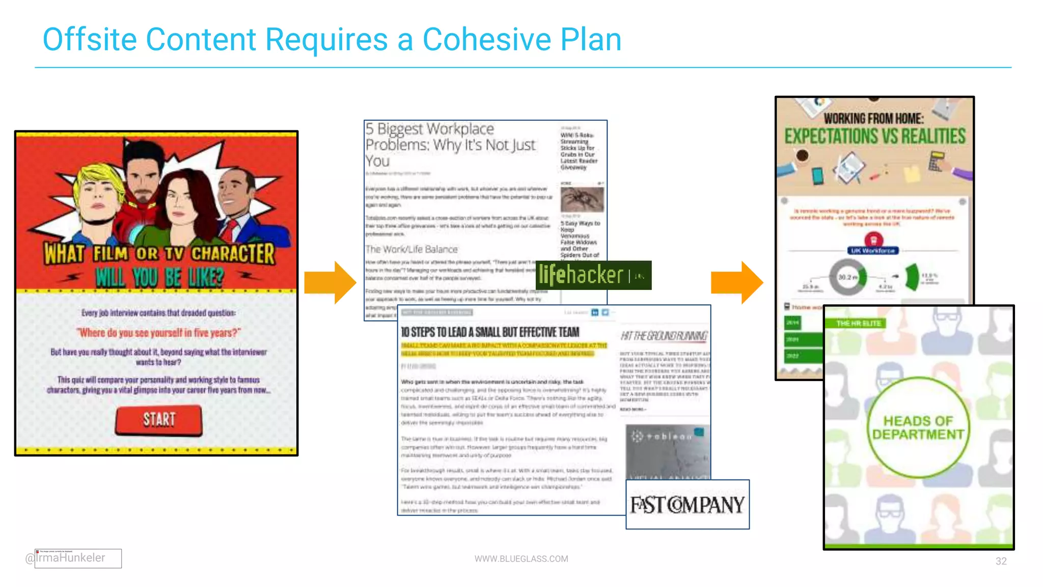 WWW.BLUEGLASS.COM 32
Teeage Years
Outreach & Social
Offsite Content Requires a Cohesive Plan
@IrmaHunkeler
 