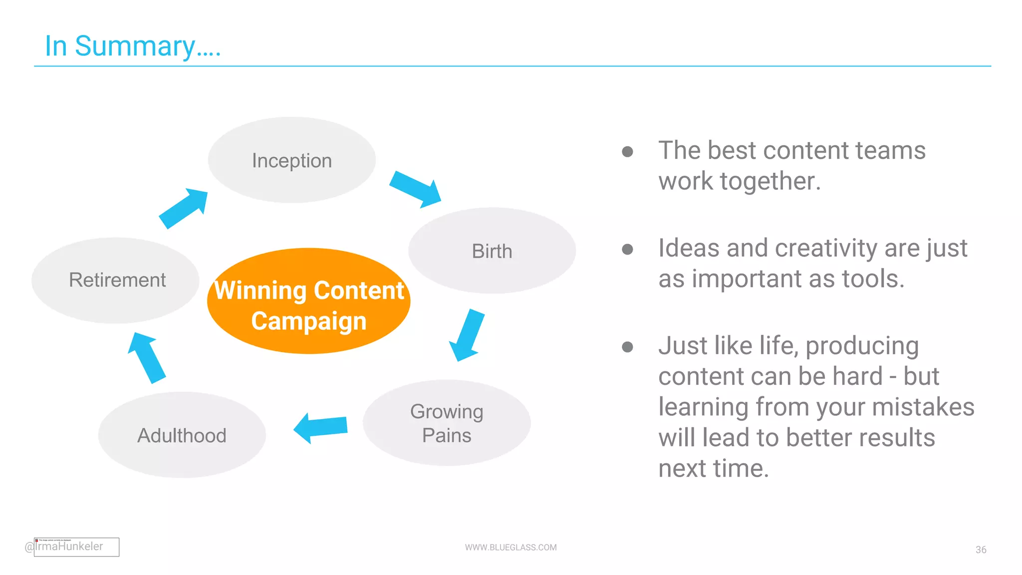 WWW.BLUEGLASS.COM 36
● The best content teams
work together.
● Ideas and creativity are just
as important as tools.
● Just like life, producing
content can be hard - but
learning from your mistakes
will lead to better results
next time.
In Summary….
@IrmaHunkeler
Birth
Inception
Adulthood
Growing
Pains
Retirement
Winning Content
Campaign
 