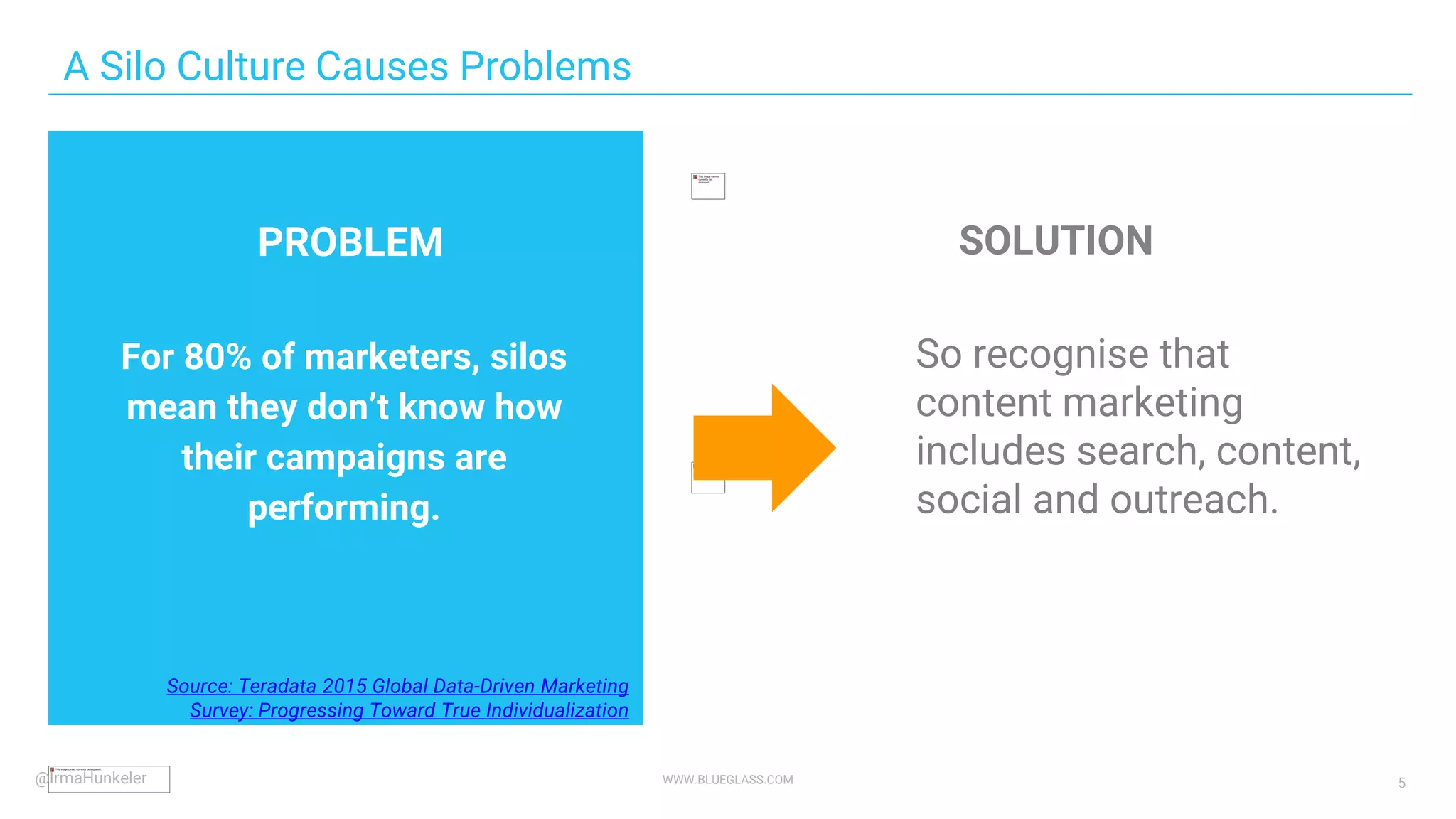 WWW.BLUEGLASS.COM 5
So recognise that
content marketing
includes search, content,
social and outreach.
A Silo Culture Causes Problems
Source: Teradata 2015 Global Data-Driven Marketing
Survey: Progressing Toward True Individualization
For 80% of marketers, silos
mean they don’t know how
their campaigns are
performing.
@IrmaHunkeler
PROBLEM SOLUTION
 