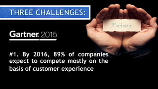 #1. By 2016, 89% of companies
expect to compete mostly on the
basis of customer experience
 