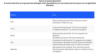 Palabra Usos
Él-El
Él (pronombre personal): “Él me dijo que viniera”.
El (artículo): “El libro es rojo”.
Tú-Tu
Tú (pronombre personal): “Tú nunca me ayudas”.
Tu (adjetivo posesivo): “Tu coche es muy lujoso”.
Mí-Mi
Mí (pronombre personal): “A mí no me gustan los
deportes”.
Mi (adjetivo posesivo): “Mi novia vendrá hoy”.
Sí-Si
Sí (adverbio de afirmación): “Sí, hay gente en el colegio”.
Sí (sustantivo): “Mi padre me dio el sí para irme del país”.
Sí (pronombre personal): “Juan no cree en sí mismo”.
Más-Mas
Más (adverbio de cantidad): “Eres más tonto que yo”.
Mas (conjunción adversativa): “Quise ir a la fiesta, mas no
me dejaron”.
Qué es el acento diacrítico?
El acento diacrítico es el que permite distinguir entre dos palabras con una misma escritura pero con un significado
diferente.
 