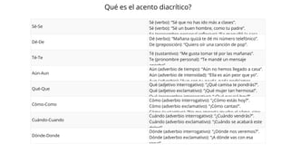 Sé-Se
Sé (verbo): “Sé que no has ido más a clases”.
Sé (verbo): “Sé un buen hombre, como tu padre”.
Se (pronombre personal reflexivo): “Se maquilló la cara
Dé-De
Dé (verbo): “Mañana quizá te dé mi número telefónico”.
De (preposición): “Quiero oír una canción de pop”.
Té-Te
Té (sustantivo): “Me gusta tomar té por las mañanas”.
Te (pronombre personal): “Te mandé un mensaje
anoche”
Aún-Aun
Aún (adverbio de tiempo): “Aún no hemos llegado a casa”.
Aún (adverbio de intensidad): “Ella es aún peor que yo”.
Aun (adverbio): “Aun con tu ayuda nada podríamos
Qué-Que
Qué (adjetivo interrogativo): “¿Qué camisa te pondrás?”.
Qué (adjetivo exclamativo): “¡Qué mujer tan hermosa!”.
Qué (pronombre interrogativo): “¿Qué pasará hoy?”
Cómo-Como
Cómo (adverbio interrogativo): “¿Cómo estás hoy?”.
Cómo (adverbio exclamativo): “¡Cómo cantas!”.
Cómo (sustantivo): “No me importa mucho el cómo sino
Cuándo-Cuando
Cuándo (adverbio interrogativo): “¿Cuándo vendrás?”.
Cuándo (adverbio exclamativo): “¡Cuándo se acabará este
dolor!”
Dónde-Donde
Dónde (adverbio interrogativo): “¿Dónde nos veremos?”.
Dónde (adverbio exclamativo): “¡A dónde vas con esa
ropa!”
Qué es el acento diacrítico?
 